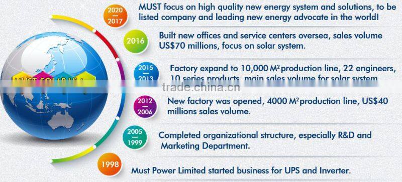 Off Grid Pure Sine Wave 3200W Solar Panel Connecting 48V 6kw Solar Inverter Price
