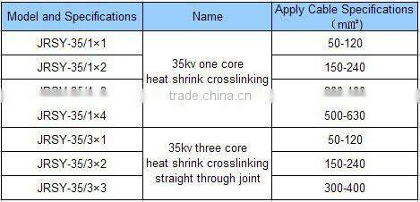 heat shrinkable cable joint