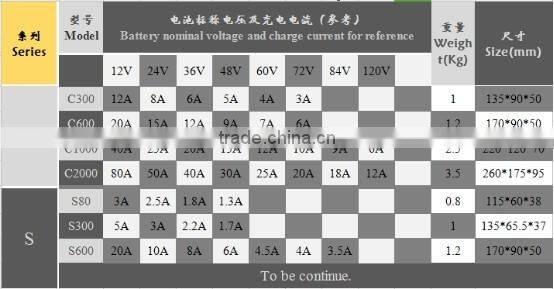 S-600 84V3A LiFePo4/Li-Ion/Lead Acid Battery Charger