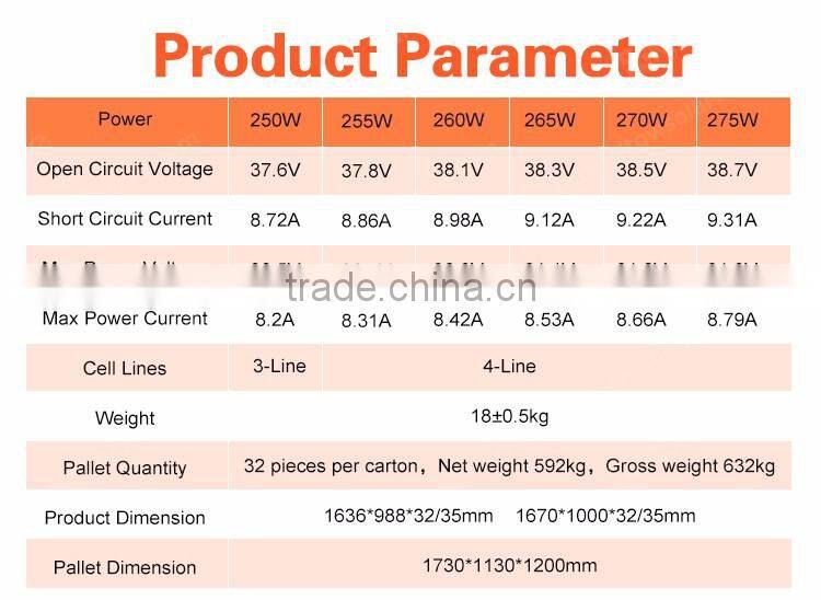 China best wholesale 4BB 250 255 260 265 270 275 300 305 310 315 320 watt photovoltaic solar panel with high quality