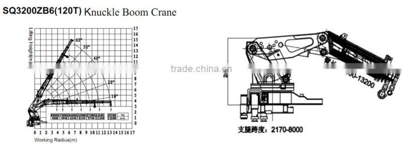 high quality 160ton knucle boom truck mounted crane for sale,SQ3200ZB6