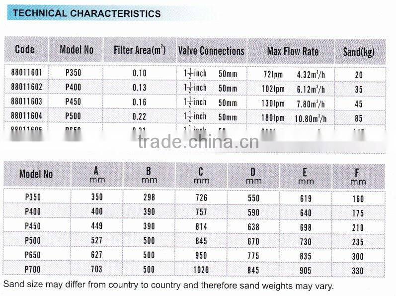 2016 HOT selling swimming pool filtration combo, sand filter with pump for water treatment