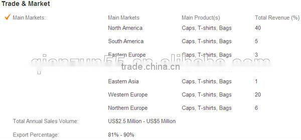 2014 custom your logo plain white cotton bucket hat