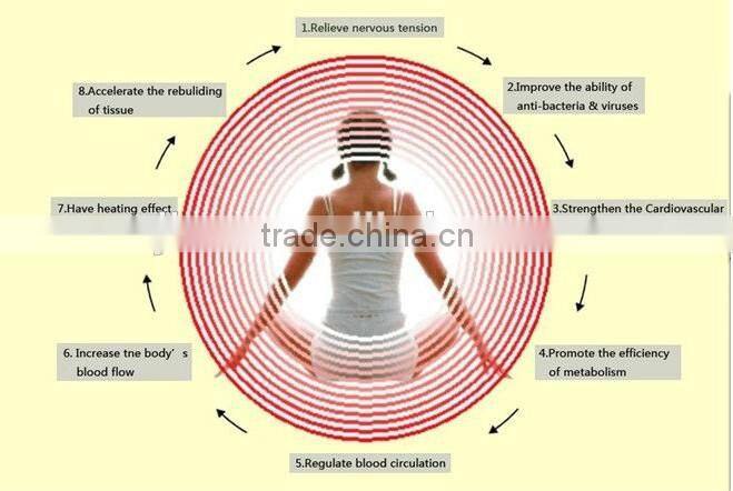 Customize your positive energy pyramid with high ions