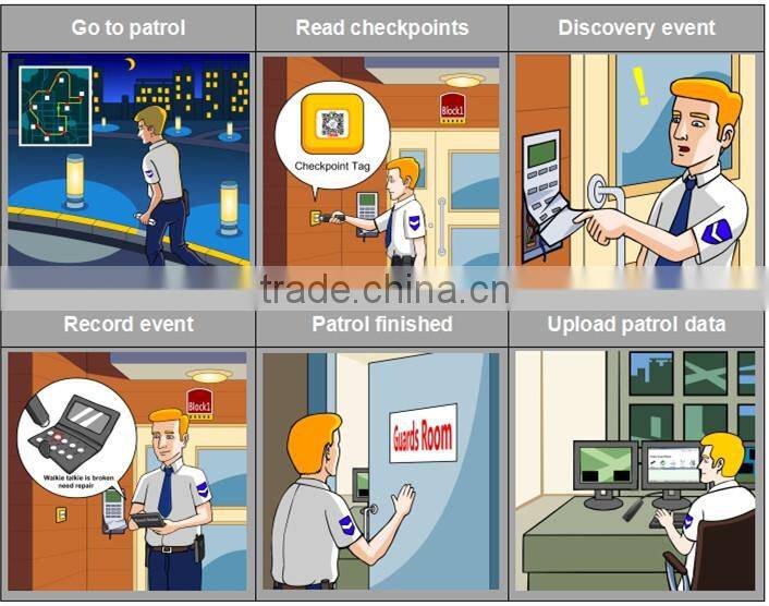 24 groups alarm electronic guard tour system for security company
