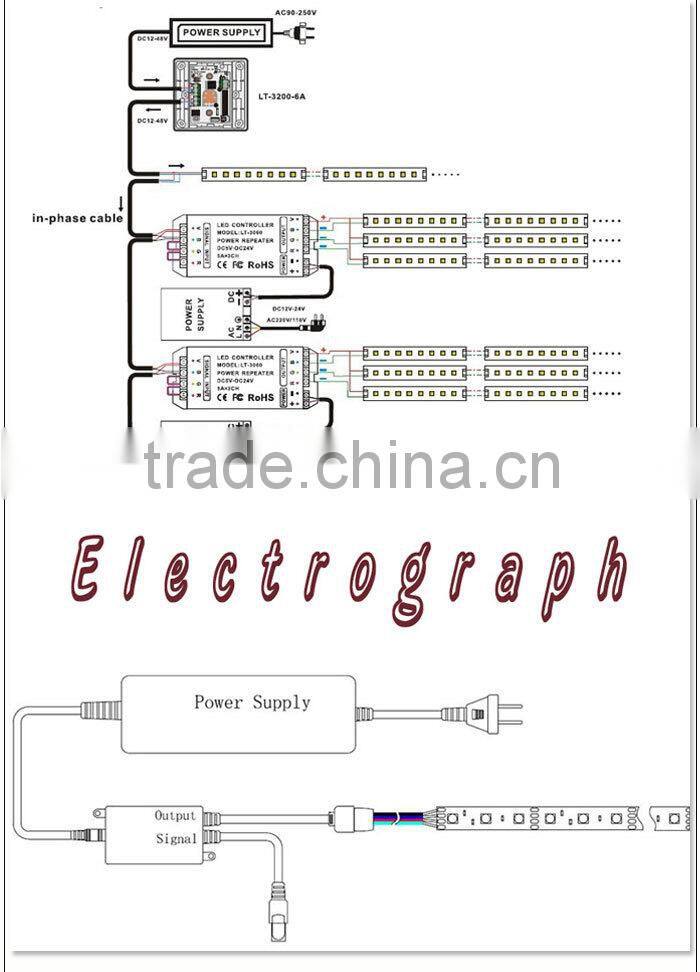 Dmx RGB LED Controller Rgb Dmx512 Led Wall Washer Led Wall Washer 18W