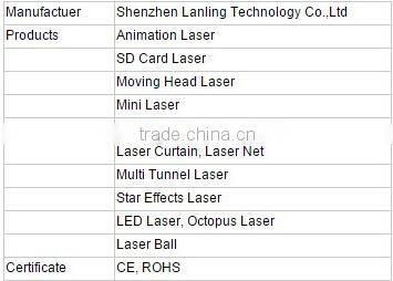 Night club / disco light 86pcs*5mm 18W RGB Aluminum Indoor LED Par Light