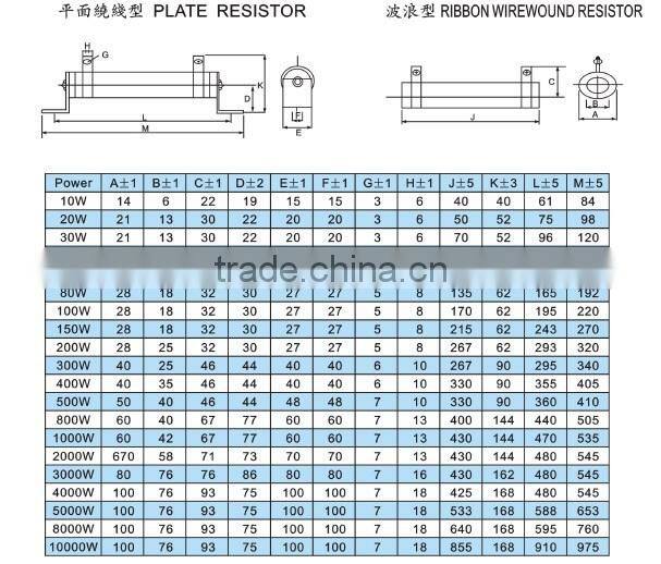 Ch Series - 400W Fixed High Power WireWound Resistors (Non-Inductive Optional)