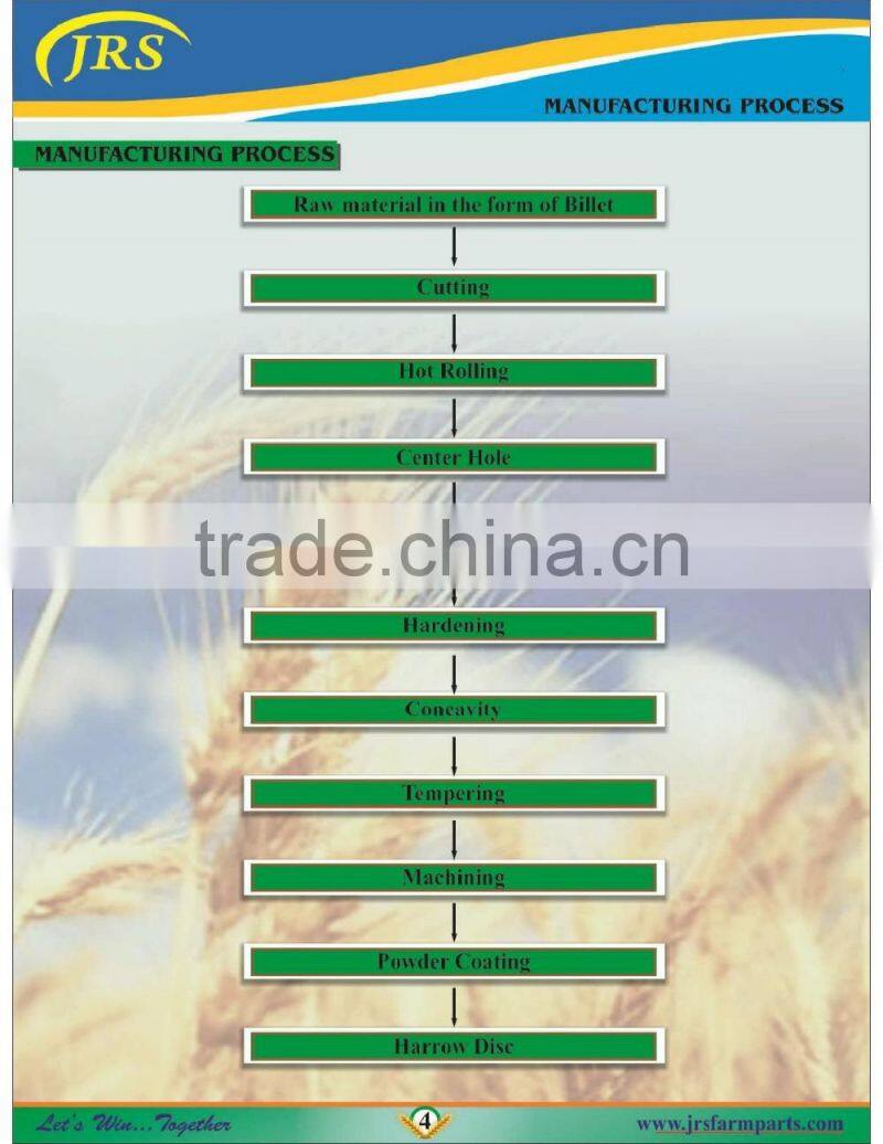 Notched harrow disc or disc plough