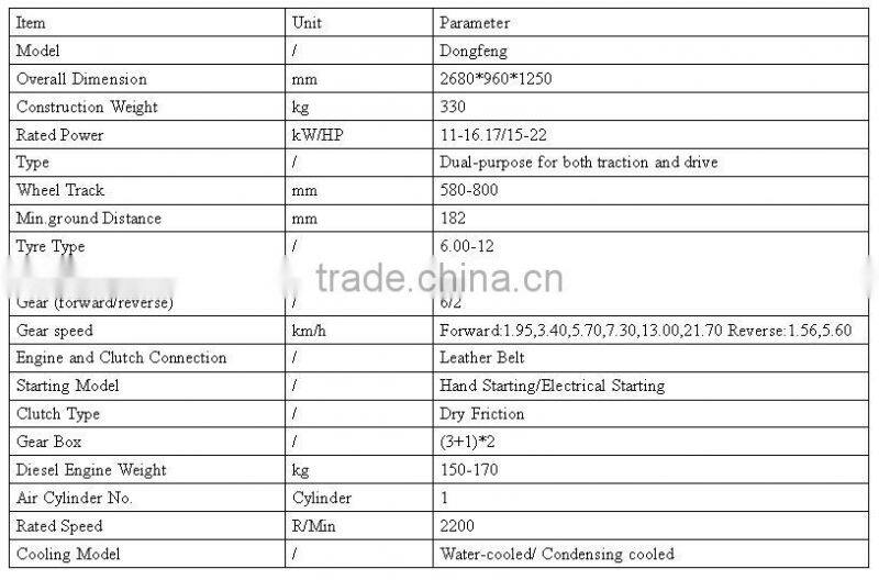 WHEEL ROTAVATOR DONGFENG 151 20HP POWER TOOLS MINI TRACTOR !!!!!