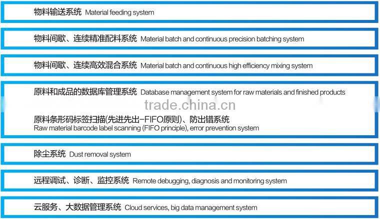 Micro loss weight feeding machine feeders