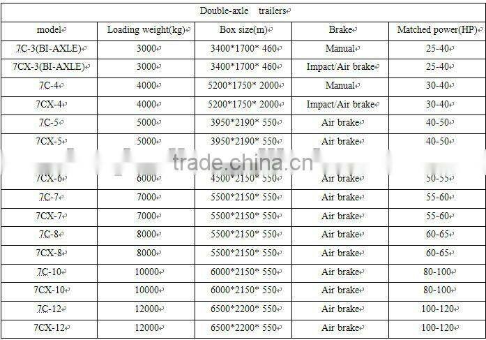 tractor tipping trailers in agriculture--5 ton tractor trailer