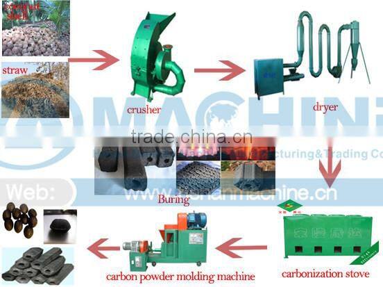 wood/biomass briquette extruder machine china supplier