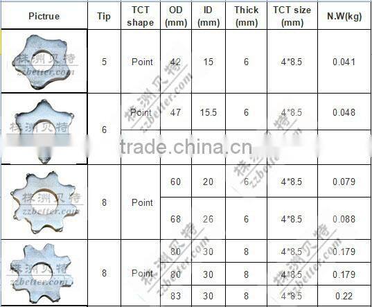 8 PT Tungsten carbide tipped flails