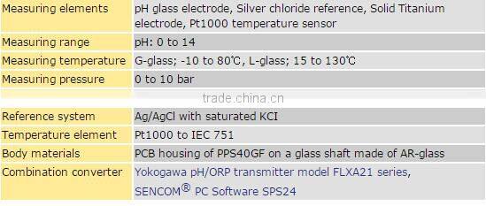 SC25F pH/ORP SENCOM sensor LGSY