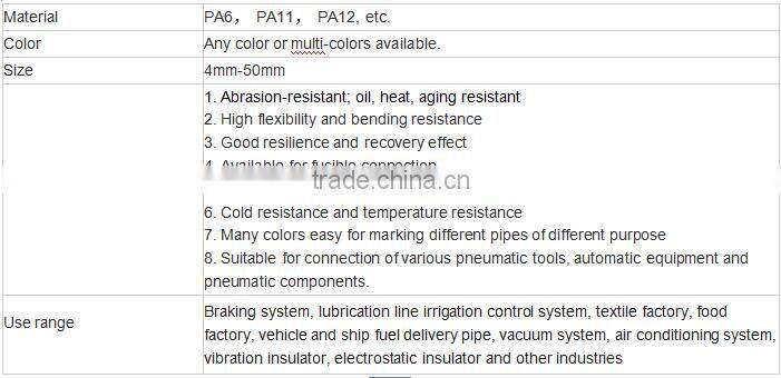 Manufacturer of Nylon spiral hoses/nylon tubes/nylon rods