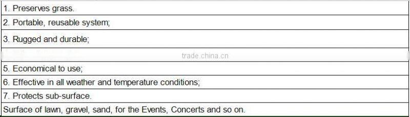 2016 Best Price Factory recycled Pvc Flooring protect artificial grass