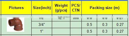 TY High quality PP threaded pipes&fittings FEMALE& MALE ADAPTER eco-friendly Cheap Price Full Size factory price list discount