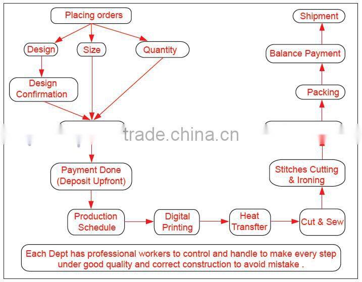 Digital sublimation football shirt maker soccer jersey