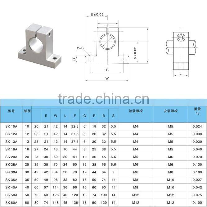 good quality black linear rail shaft end support SK12