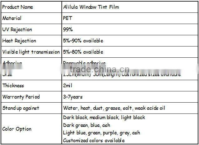 Factory price high quality 1ply 5% super black window tinting film