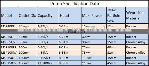 Belt driven vertical slurry pumps for heavy industry