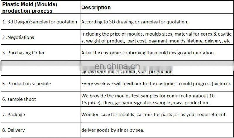 Custom Auto Accessory Plastic Injection molding parts