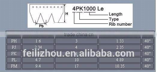 8PK1000 PK Belt,poly v belt,ribbed belt,ribbed conveyor belt