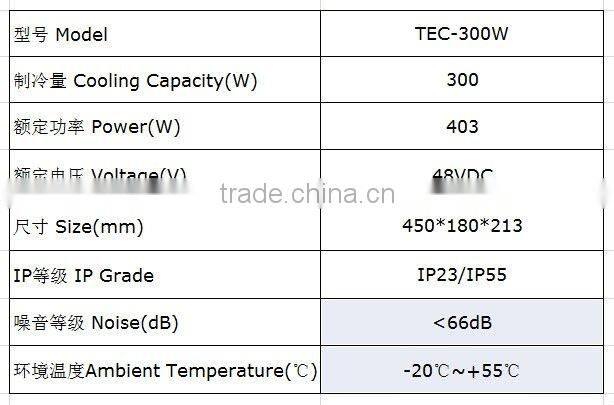 300W 24VDC 48VDC IP23 IP55 mini telecom cabinet electric cabinet peltier thermoelectric cooler