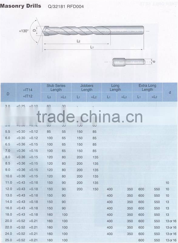top seller hss materials power tools masonry drill bit