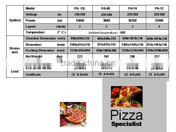 PA12L PERFORNI professional new design 220V/380V pizza deck oven made in china