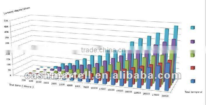 Led Halogen Tube Replacement 18w