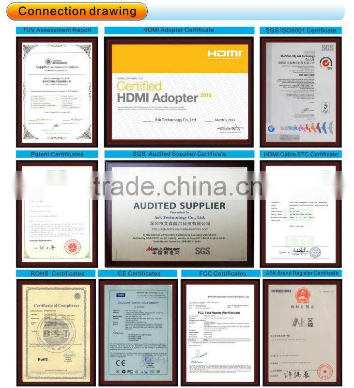 Airbridge WiFi HD Adapter