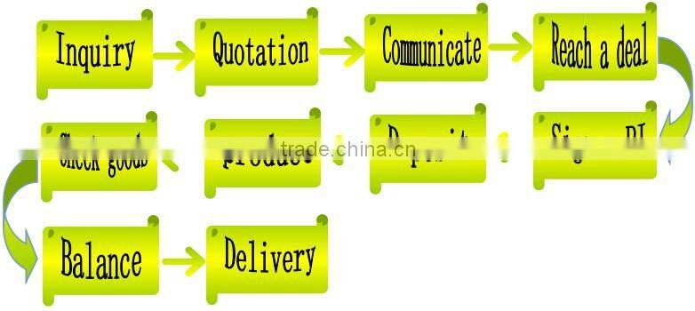 New designed eco friendly reusable PP woven lamination bag