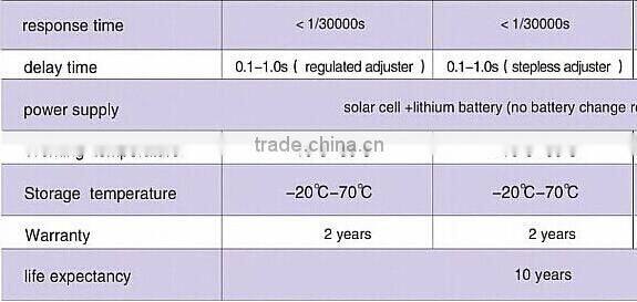 Solar Auto Darkening Welding Helmet/ welding mask