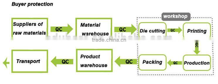 new soft touch first quality baby bib baby product