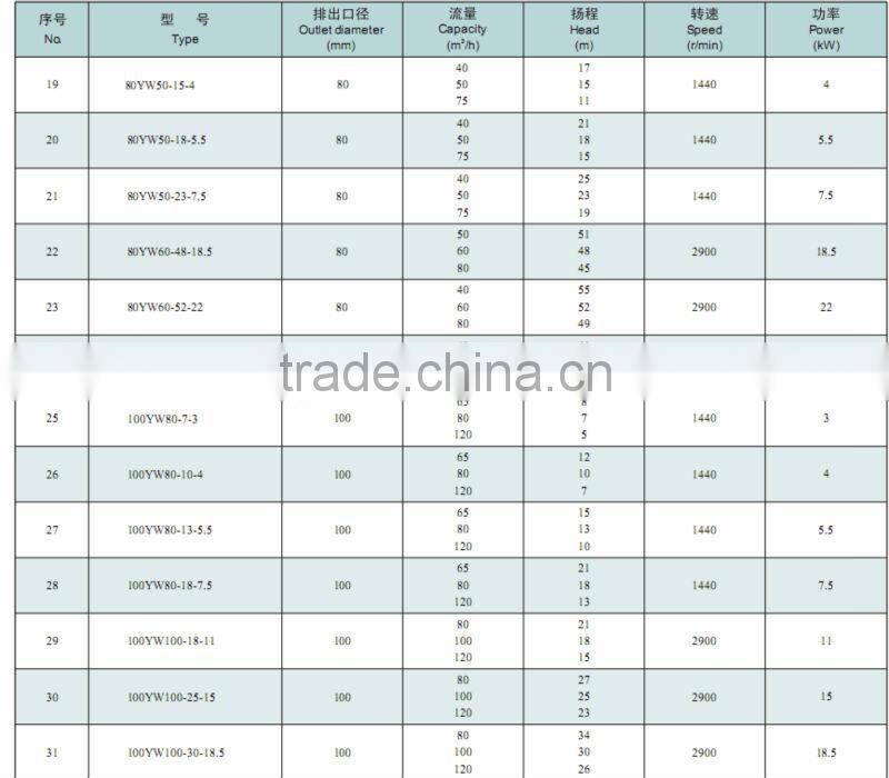 Sewage Discharge Pump submersible sewage pump
