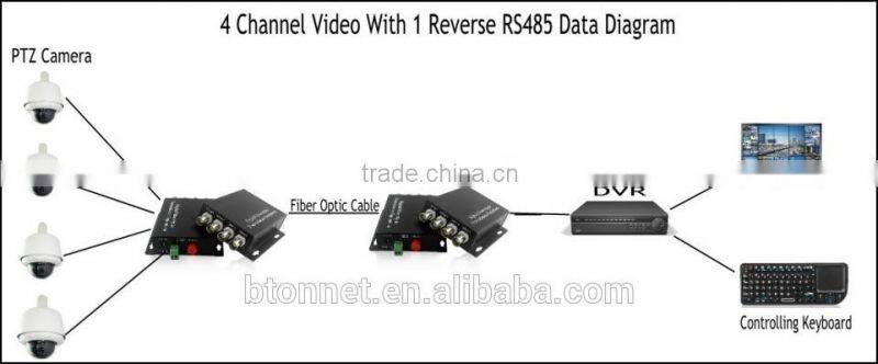 Digital Audio to Analog Video Converter