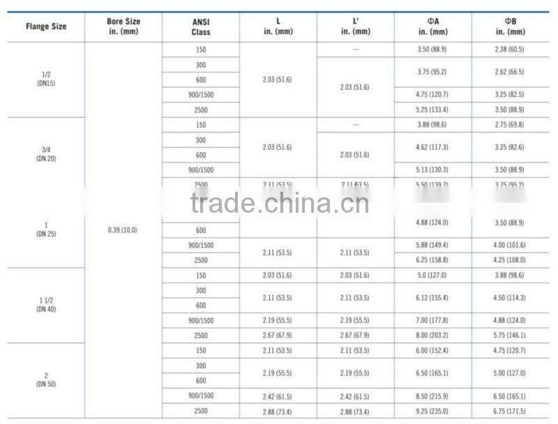 Block and Bleed valve 625 825 inconel monel hastelloy provided