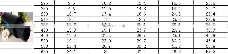 iran hdpe polyethylene powder plant for sale