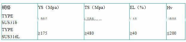 Best price Astm 304L stainless steel round bar