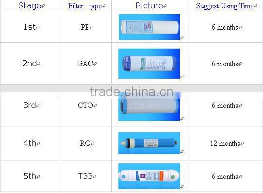 Japanese direct drinking water filters in water filters