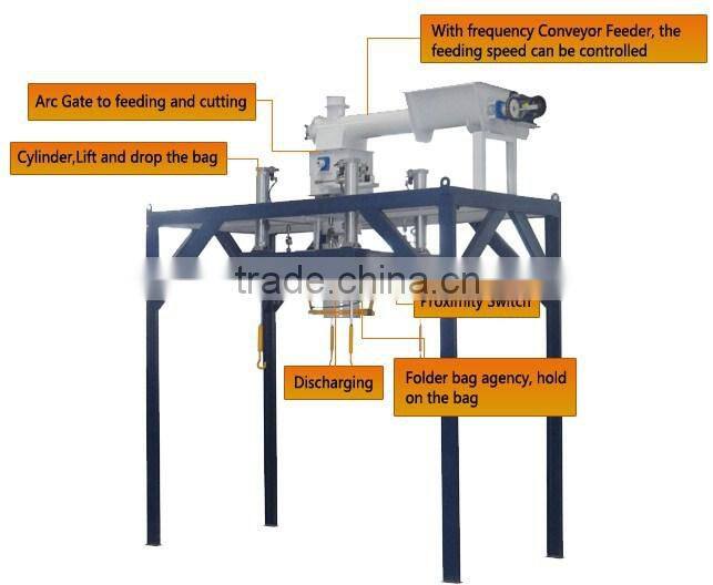 automatic correction animal feed pellet bag packing machine with competitive price for sale
