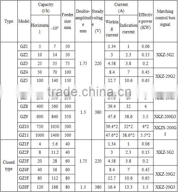 Professional manufacturer electrical vibrating feeder for sand