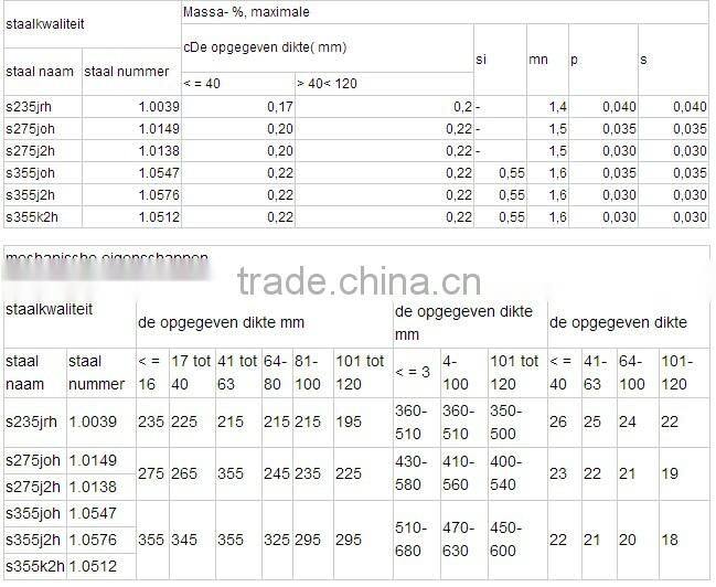 ASTM A500 RECTANGULAR PIPE SQUARE PIPE