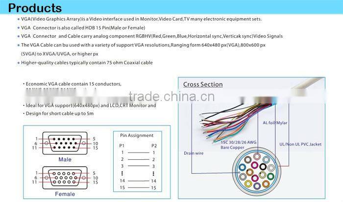 High Speed VGA Cable,Monitor Cable,30AWG,28AWG,26AWG