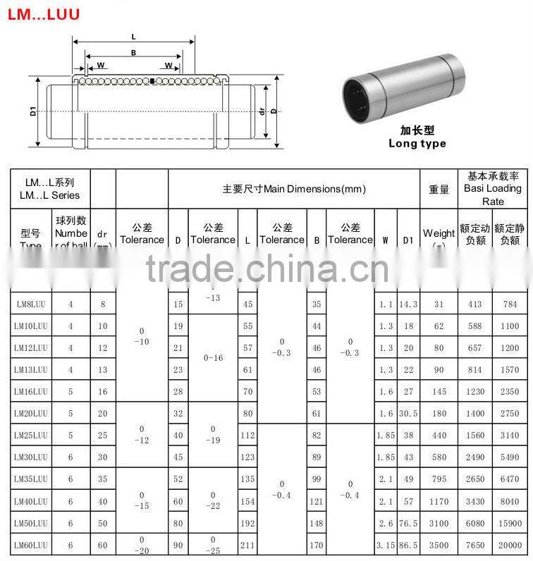 8x15x45mm bearing LM8LUU