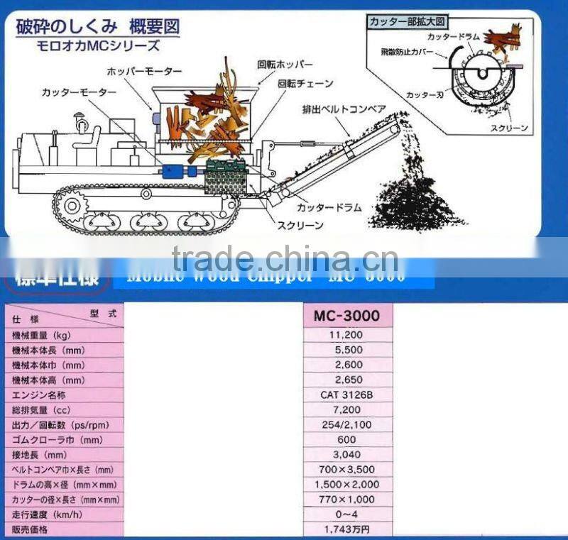 Used Mobile Wood Chipper Morooka MC - 3000 <SOLD OUT>