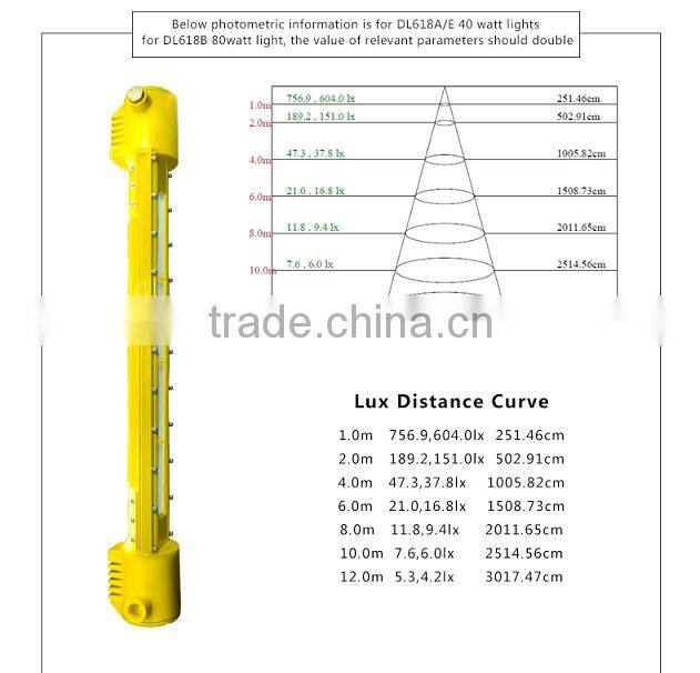 80 watt petrochemical plant ATEX approved lights