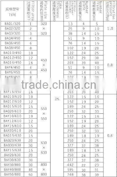 Dazhang High Efficiency Good Price Stainless Steel Filter Press Machine For Kecap